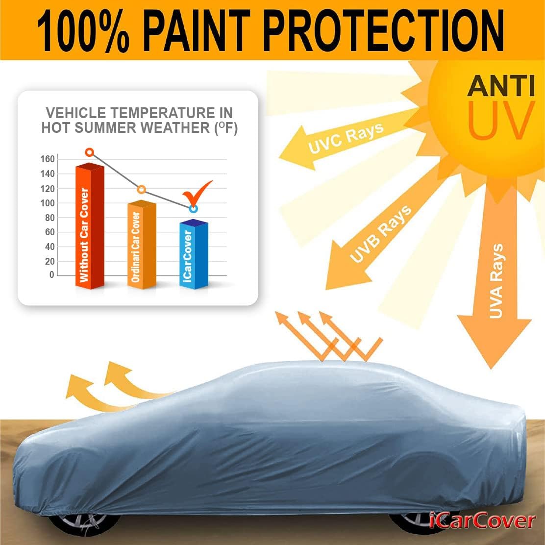 iCarCover Premium Car Cover for 1973-1977 Buick Century Sedan, Coupe Heavy Duty Waterproof All-Weather Automobiles Custom Fit Indoor Outdoor UV Snow Protection Covers with Straps and Bag