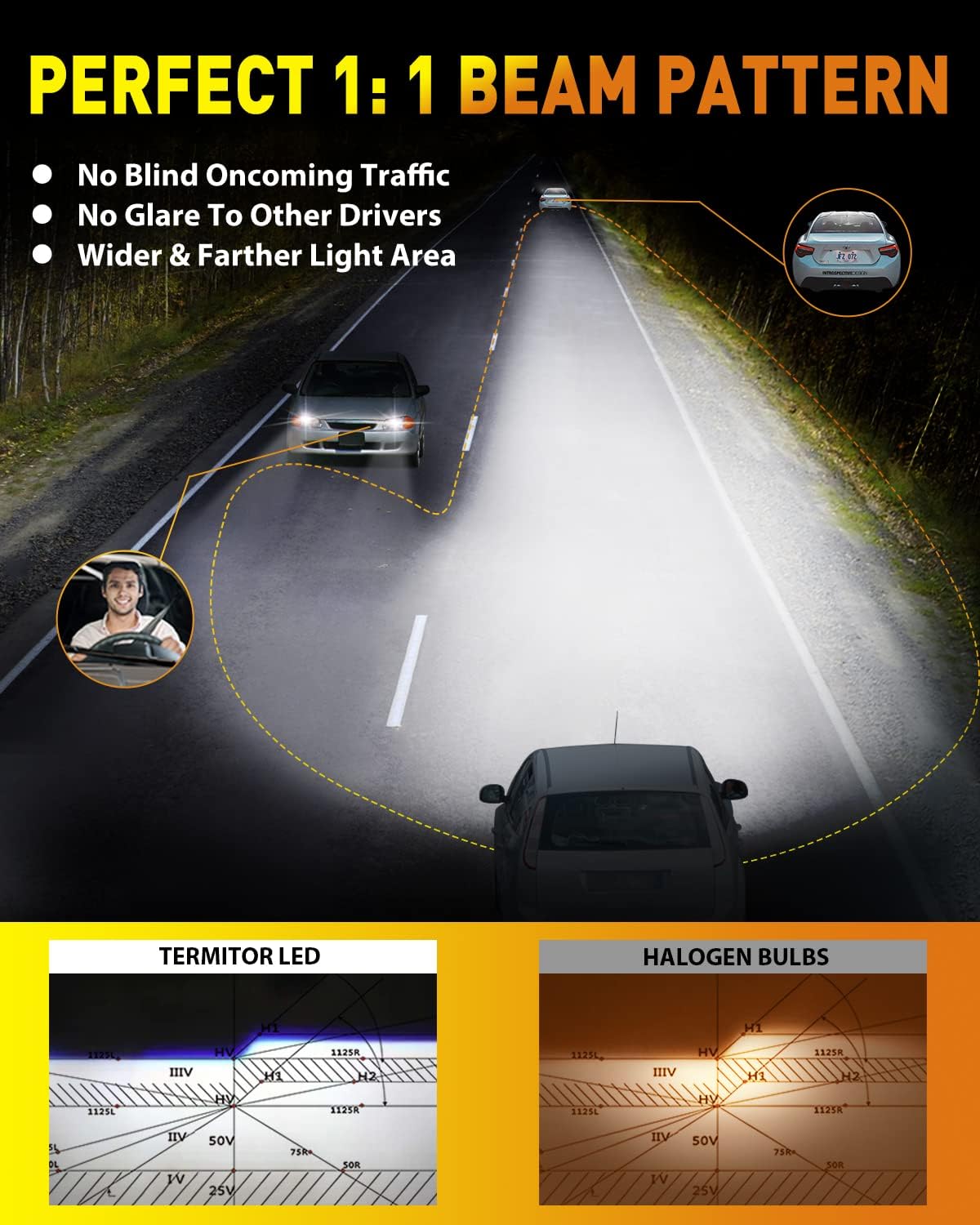 Upgraded H11/H9 Light Bulbs, 60000LM 1000% Super Brightness, 70000+ Hours Service Life, 1:1 Halogen Mini Size H11/H8/H16 Fog Light Bulb, 6500K White, Plug and Play, Canbus Ready, Pack of 2