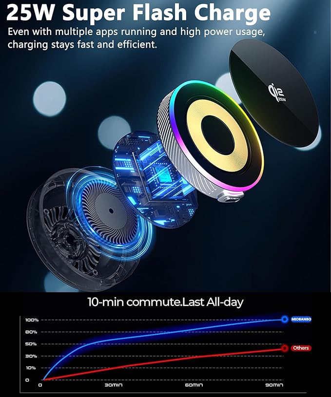 Qi2.2 25W Magnetic Car Mount Charger for 2020-2026 Toyota Highlander Accessories, for Fast Charging Cell Phone Holder 8 Inch Screen Fixed Clip with Cooling Fan＆54W Fast Adapter