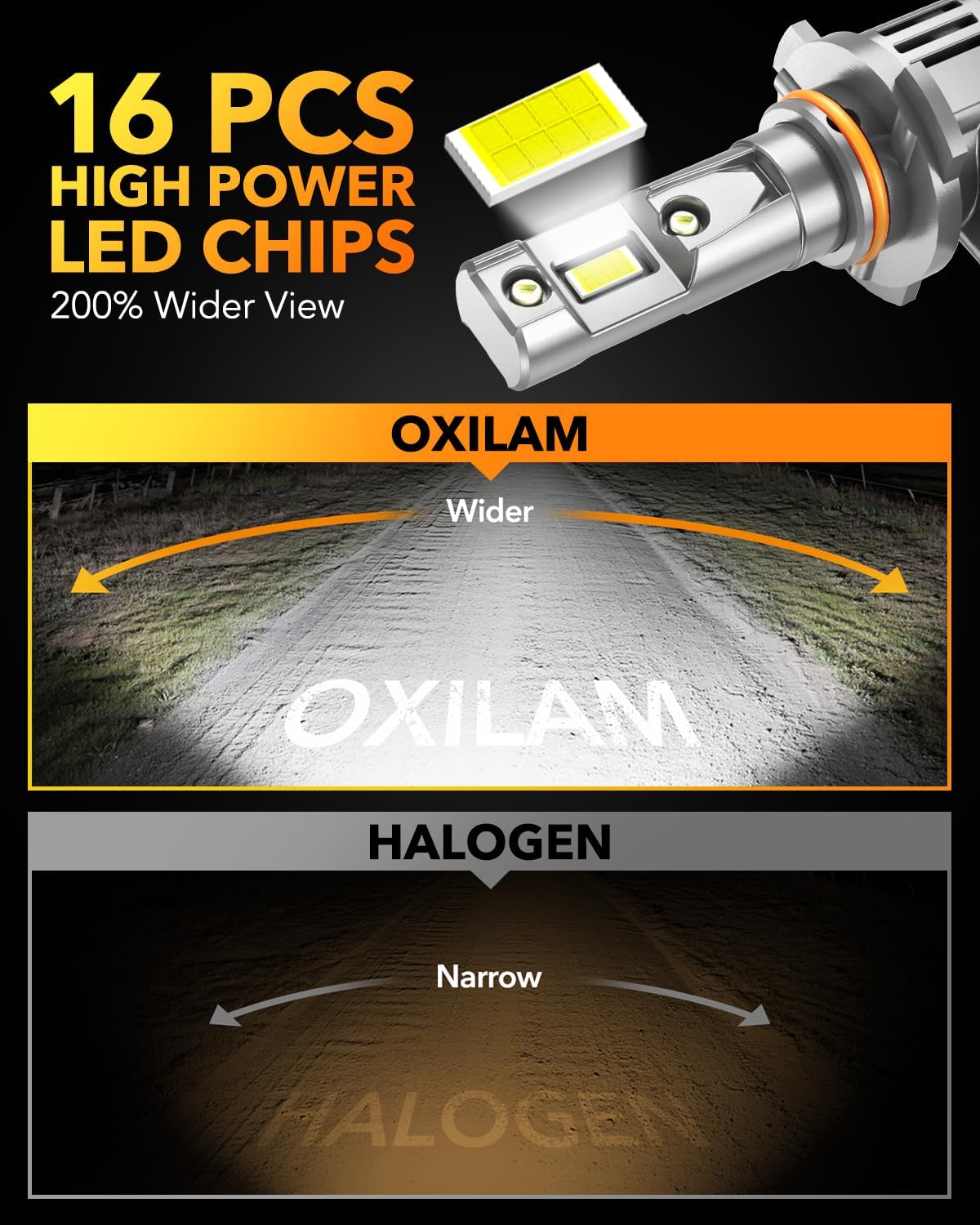 OXILAM 9006 LED Bulbs, 30,000LM 700% Super Bright 6000K Cool White, Plug and Play, IP68 Waterproof, Pack of 2