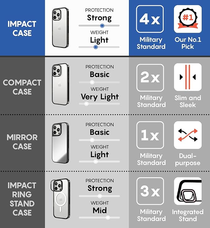 CASETiFY Impact iPhone 15 Case [4X Military Grade Drop Tested / 8.2ft Drop Protection/Compatible with Magsafe] - Barcelona Flower Rose Garden - Clear Black