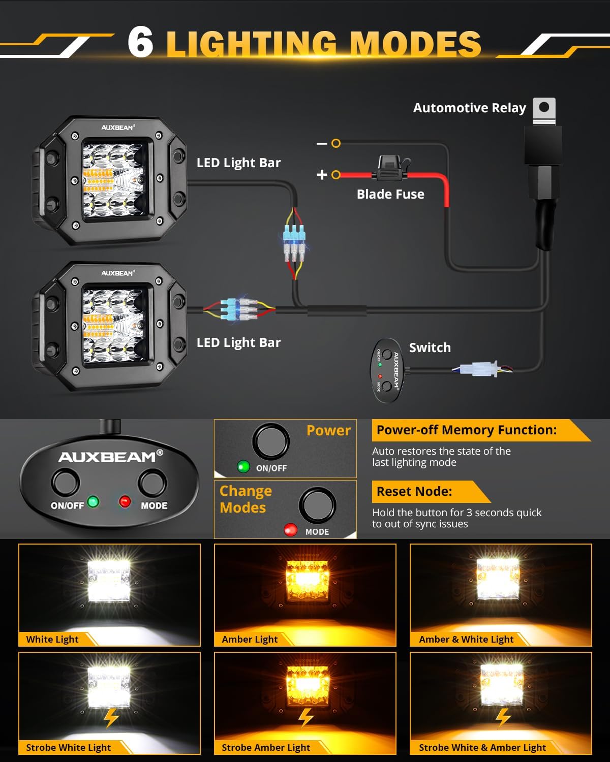 Auxbeam 5 Inch Flush Mount Led Light Pods, Amber Flush Mount Bumper Fog Lights 6 Modes Strobe Cube Pod Light Bar Yellow Spot Flood Offroad Driving Ditch Lights for Truck Jeep Car ATV