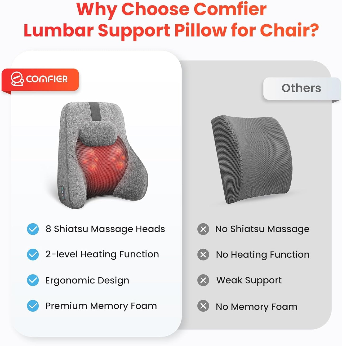 COMFIER Back Lumbar Support Pillow for Office,Car,Heated Back Support with 4 Shiatsu Massage Heads & Heating Function, Memory Foam Lumbar Pillow for Computer Gaming Chair-Gray