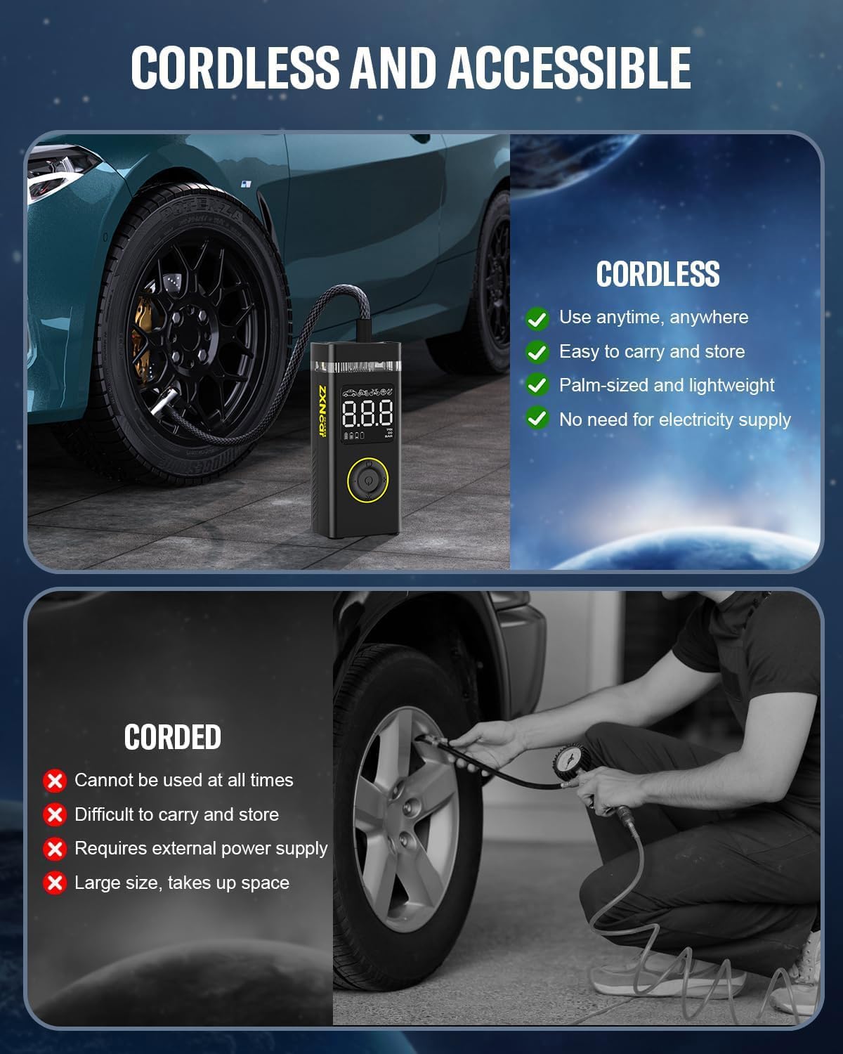 Tire Inflator Portable Air Compressor,200PSI 20000mAh Pump for Car Cordless with Pressure Gauge,5X Fast Inflation with Dual Lights for Cars Bicycles Motorcycles Balls