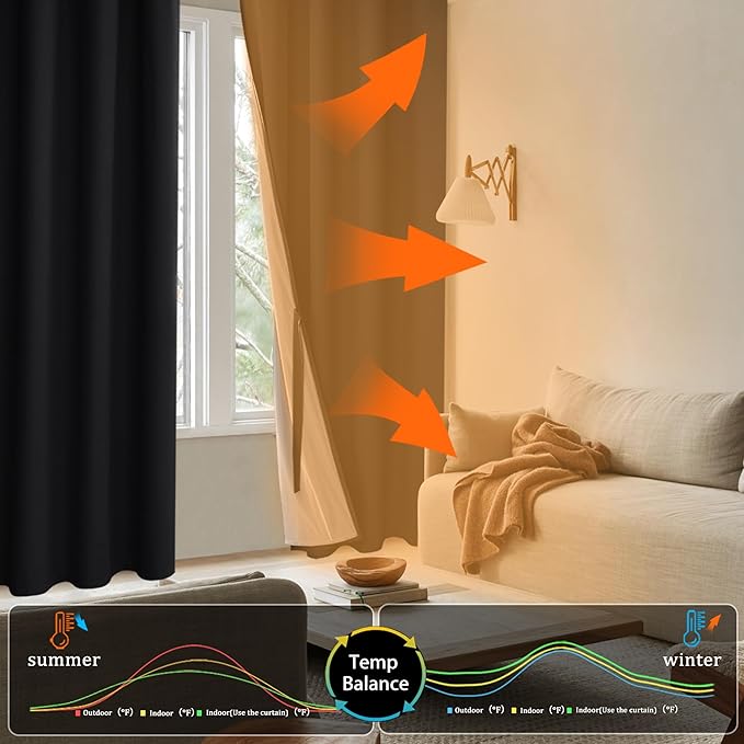 XWZO 100% Blackout Curtains with Tiebacks- Heat and Full Light Blocking Window Panels with Grommets & Thermal Insulated Draperies for Wide Large Window, Black, W60 x L84, Set of 2