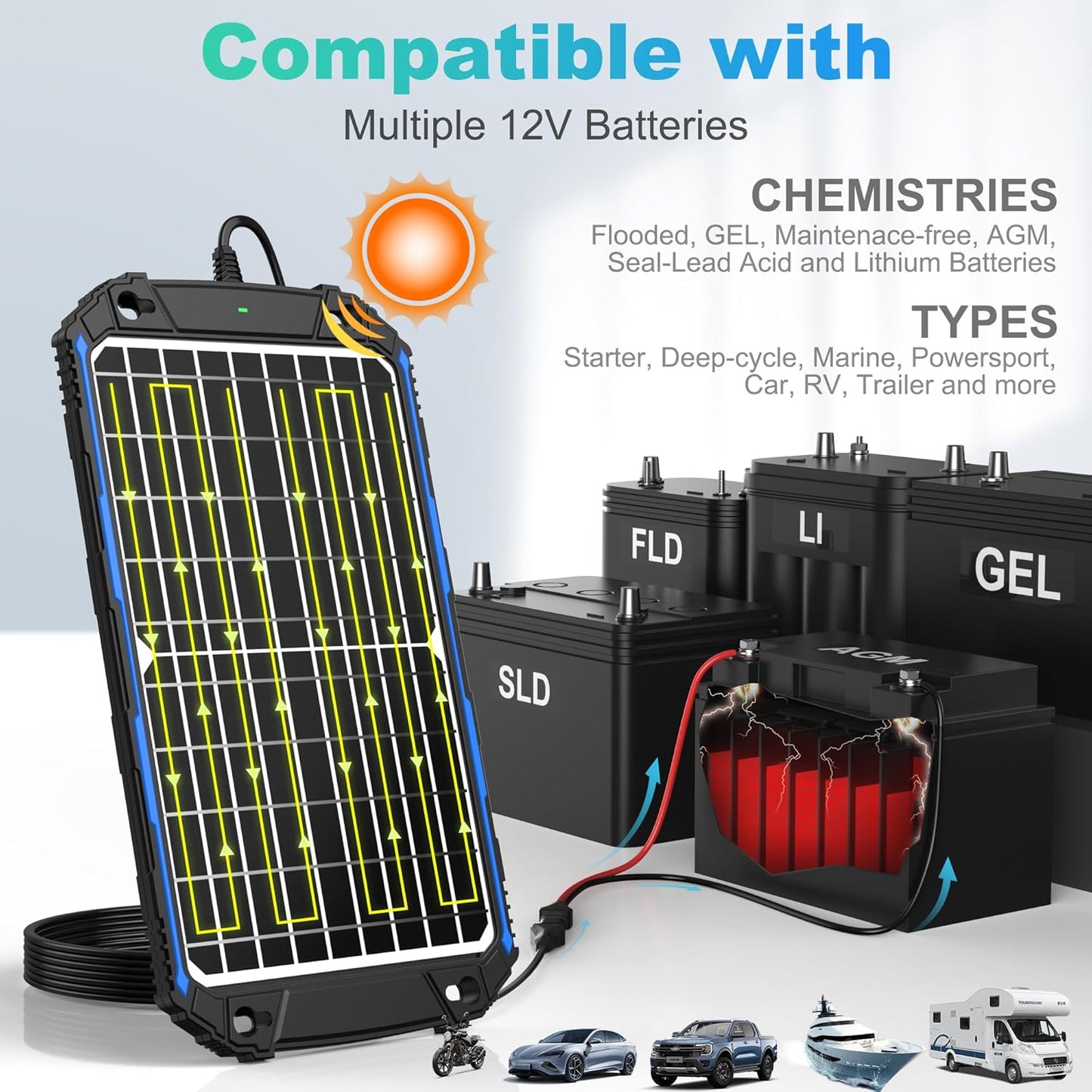 SUNER POWER Waterproof 12W 12V Solar Battery Charger & Maintainer Pro, Built-in UltraSmart MPPT Charge Controller, 12 Volt Solar Panel Trickle Charging Kits for Car Automotive Boat Marine RV Trailer