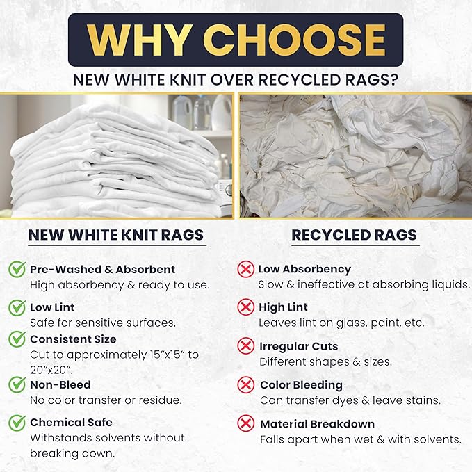 Premium New White Cotton Knit T-Shirt Rags (600 lbs. Pallet 24x25 lbs. Box of Rags) - Lint-Free, Soft & Absorbent Bulk Cleaning Cloths for Auto, Paint, Garage, Staining & Polishing