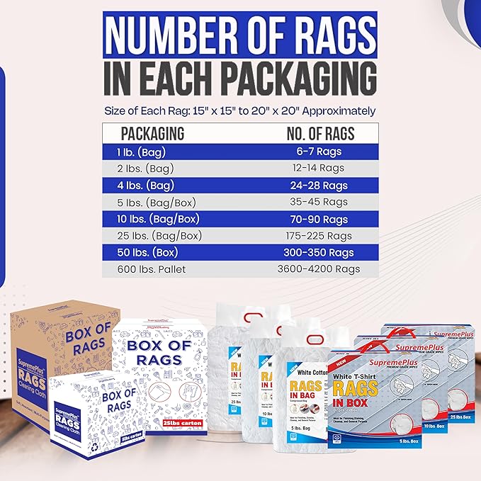 Premium New White Cotton Knit T-Shirt Rags (600 lbs. Pallet 60x10 lbs. Bag of Rags) - Lint-Free, Soft & Absorbent Bulk Cleaning Cloths for Auto, Paint, Garage, Staining & Polishing