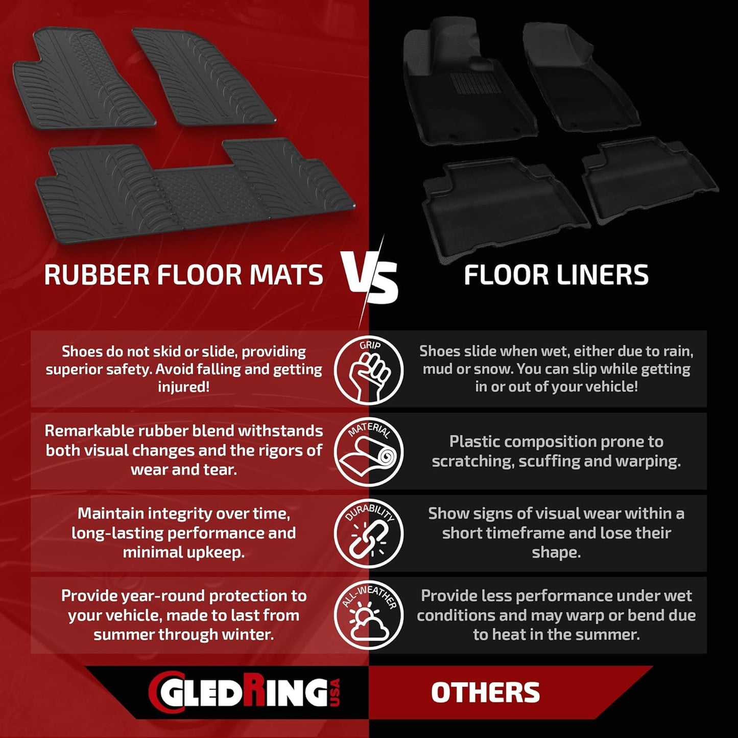 Gledring USA Custom Fit All-Weather Rubber Floor mats Compatible with Mercedes Benz E-Class Sedan (W210) 1995-2003, No Trimming Required, Tailored Custom Fit, Protects from Rain, Mud and Snow.