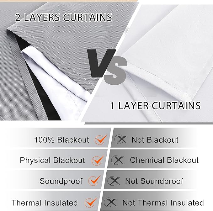 XWZO White 100% Blackout Curtains - Heat and Full Light Blocking Drapes with Black Liner for Bedroom/Laundry Room, Grommet Top Window Panels with Tiebacks, White, W52 x L72, Set of 2